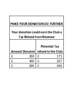 MASTERGEEHA FC ASTRO TURF FUNDRAISER campaign photo, 7 of 8