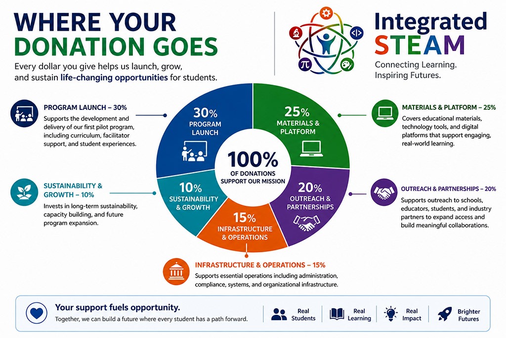 Empowering Students with Integrated STEAM Pathways campaign photo, 2 of 6