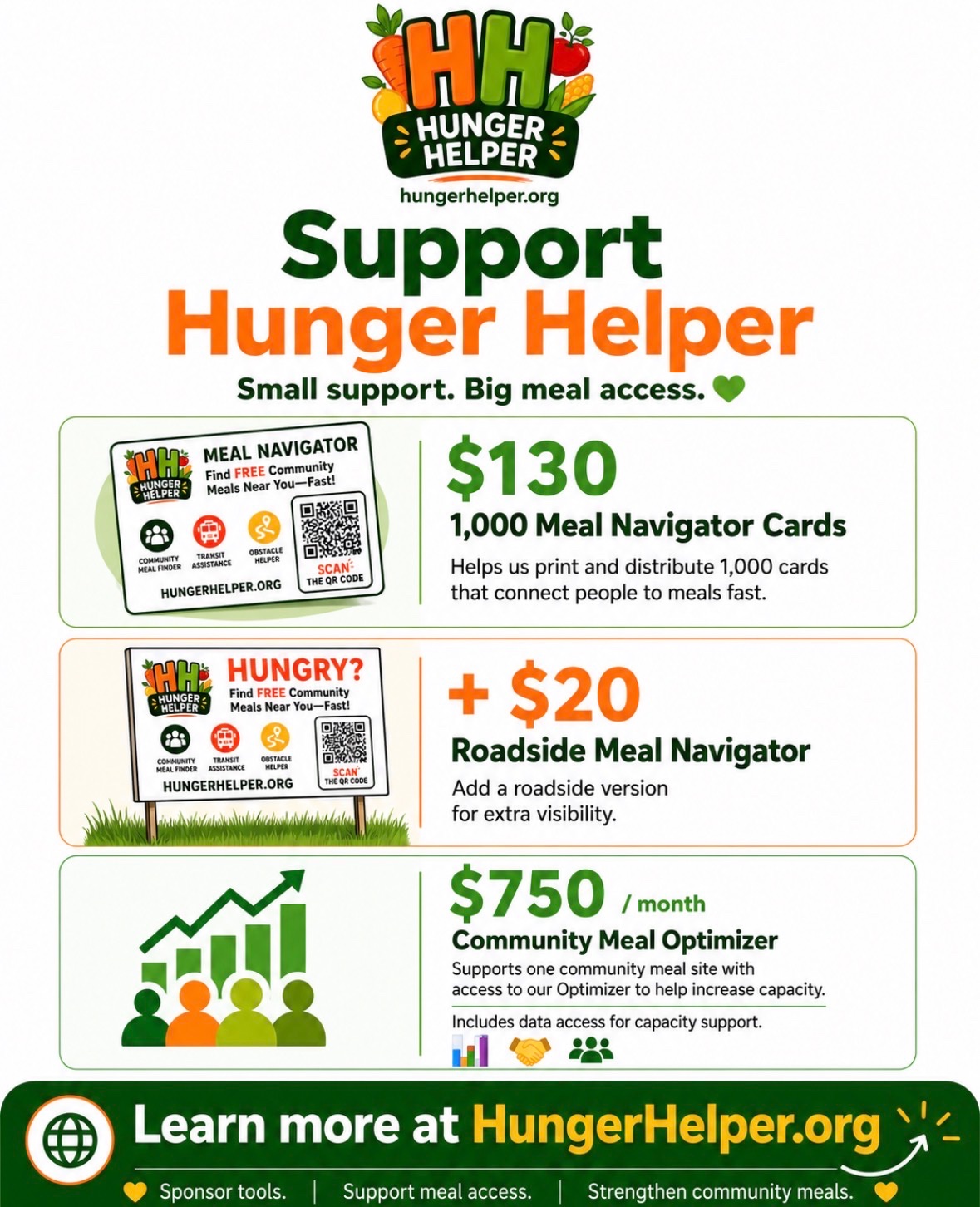 Help Hunger Helper Turn the Maze of Hunger Into a Clear Path campaign photo, 6 of 8