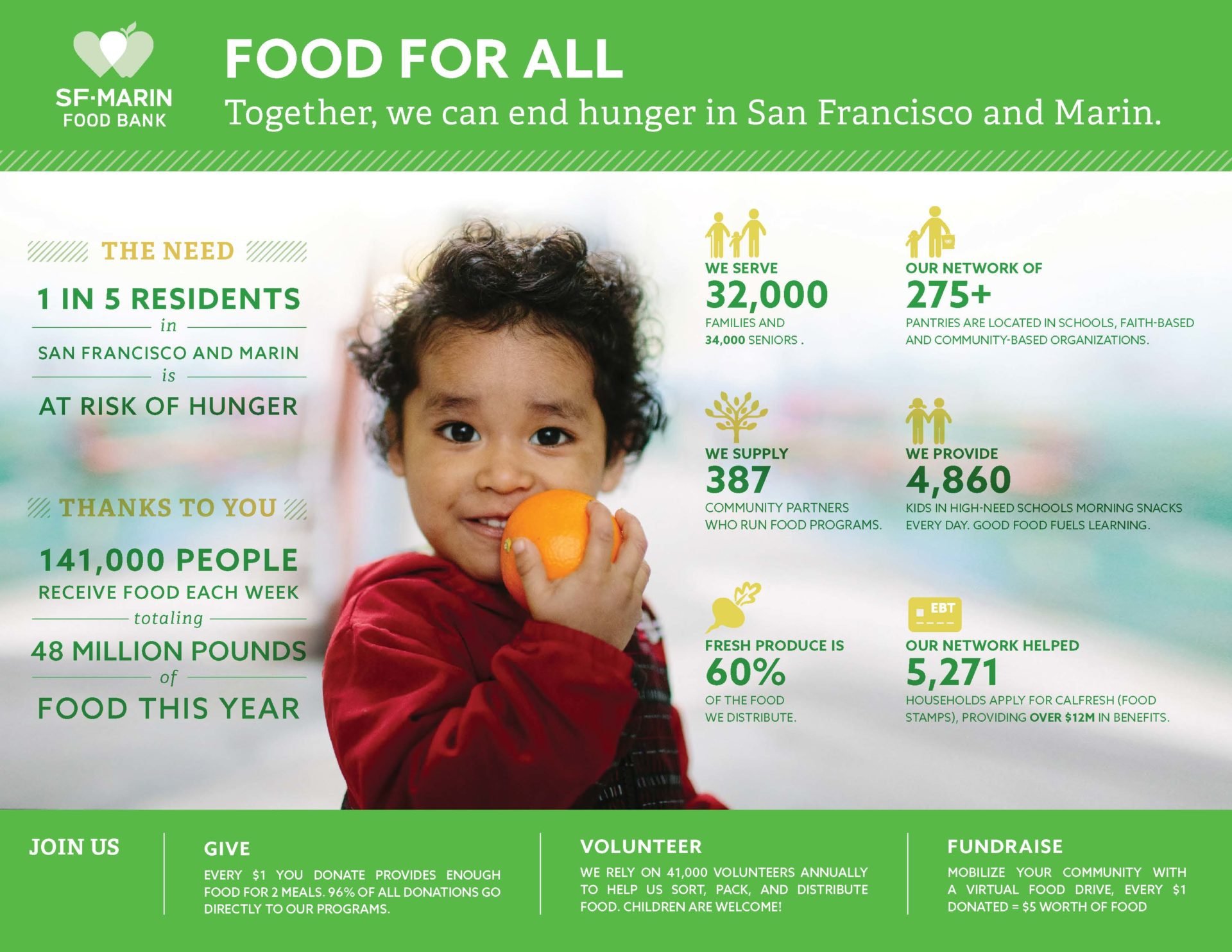 Help us support the SF-Marin Food Bank :) campaign photo, 4 of 6