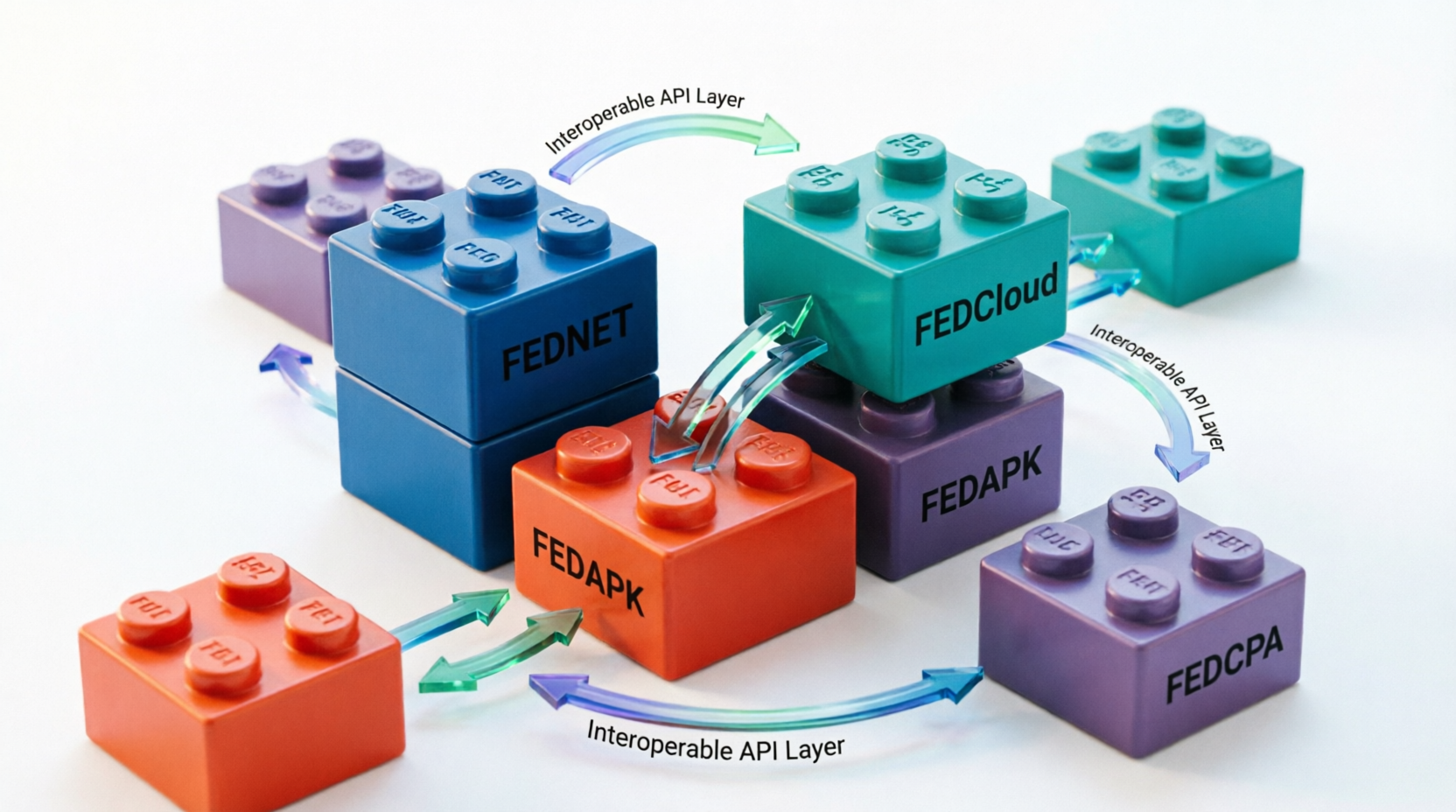 FED-OS, Federated Enterprise Digital Operating System campaign photo, 4 of 8