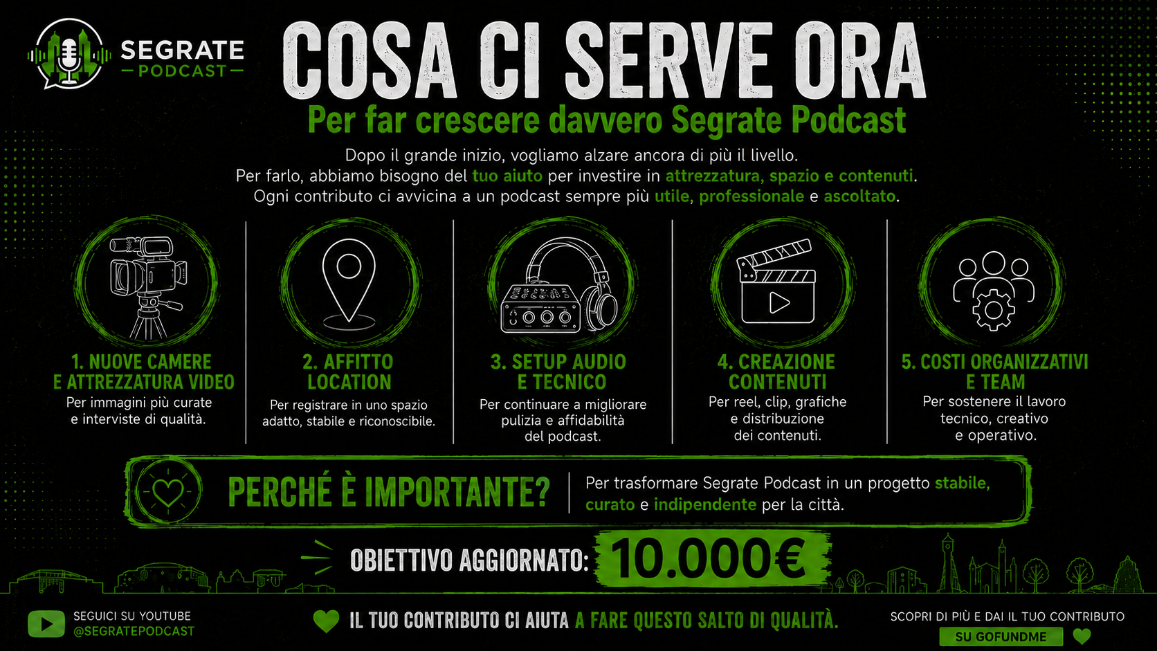 Aiutiamo Segrate Podcast a sostenersi campaign photo, 2 of 5