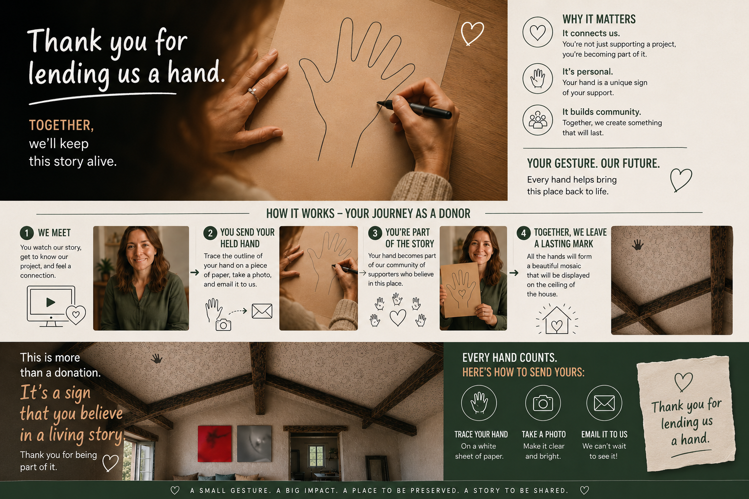 Foto della campagna LET'S SAVE THE MILL ON THE STREAM. Help us save it!, 5 di 7