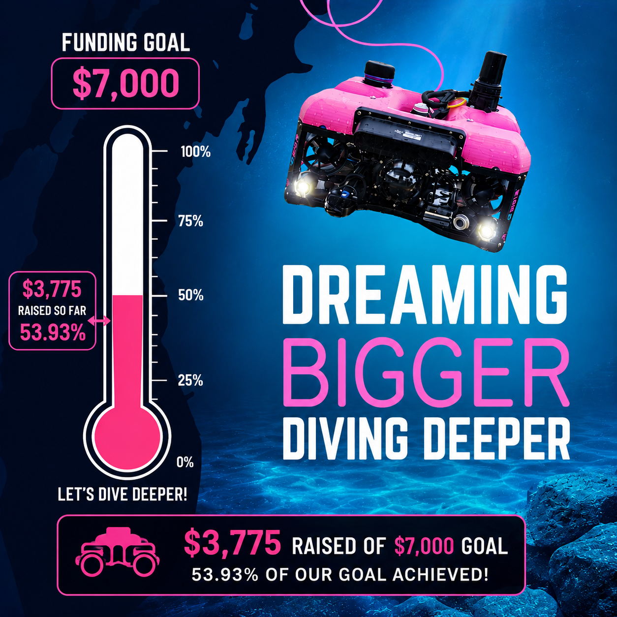 Help PINKrov Students Explore Underwater campaign photo, 5 of 7