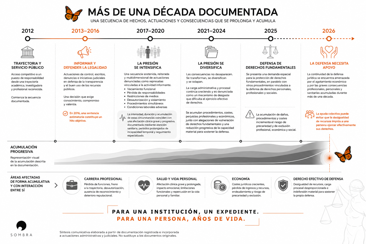 Proyecto en Sombra: ayuda urgente para mi defensa campaign photo, 4 of 5