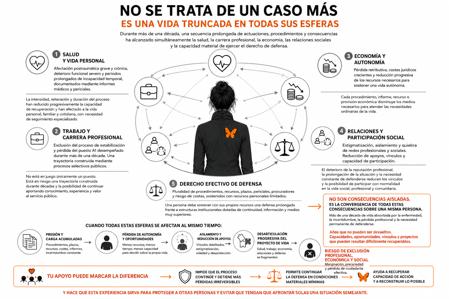 Proyecto en Sombra: ayuda urgente para mi defensa campaign photo, 2 of 5