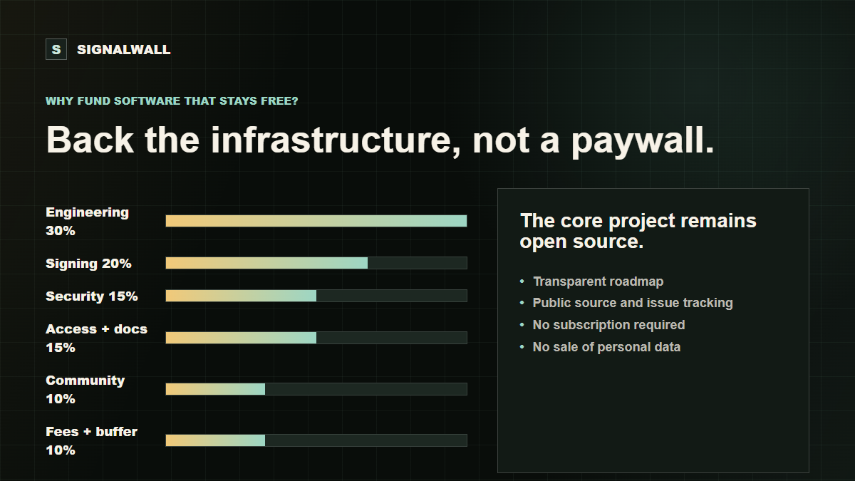 Help Saber Launch Nestcells and Build Open-Source Tools campaign photo, 2 of 7