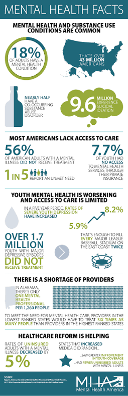 Support Mental Health Resources Nationwide campaign photo, 2 of 7
