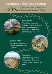 THE BEST OF NINE ALL RANKS - NATIONAL THREE PEAKS CHALLENEGE campaign photo, 5 of 8