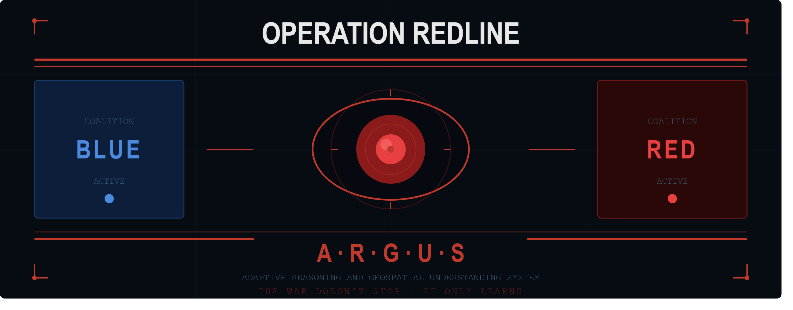 Help Fund ARGUS: AI-Driven DCS Campaign campaign photo, 2 of 4