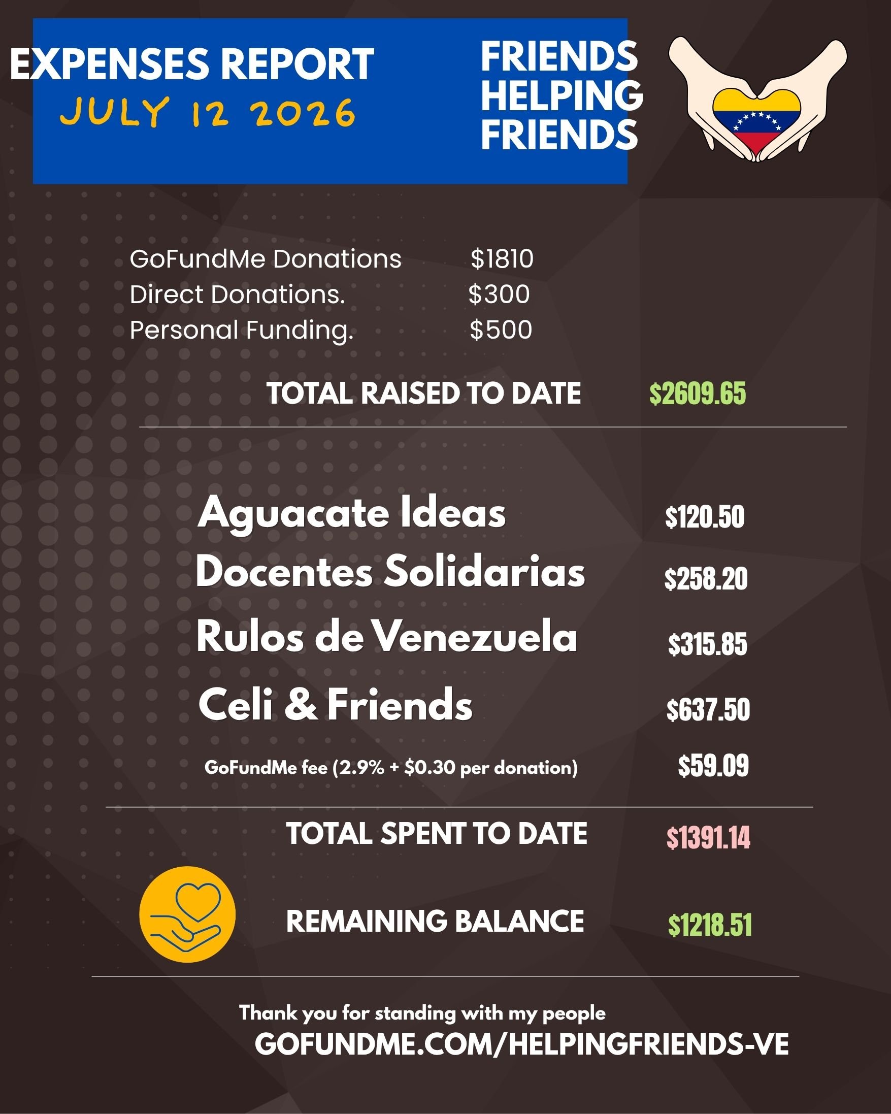 Friends Helping Friends: Empowering Venezuelan Heroes campaign photo, 6 of 8