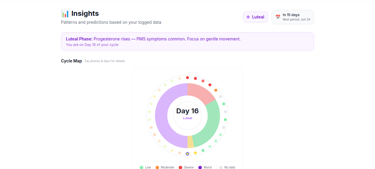 Build an Endometriosis Tracking App campaign photo, 4 of 8