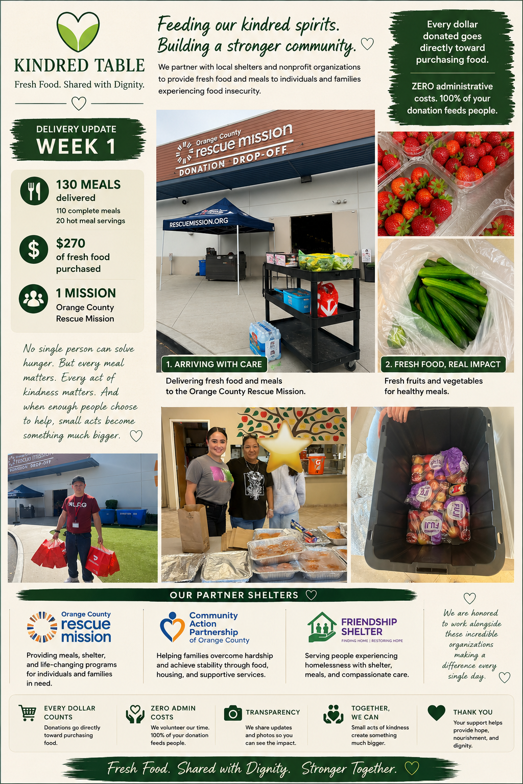Kindred Table:Fresh Food Shared with Dignity (scroll photos) campaign photo, 5 of 6
