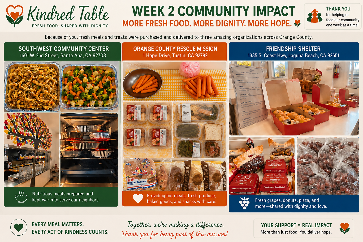 Kindred Table:Fresh Food Shared with Dignity (scroll photos) campaign photo, 2 of 6