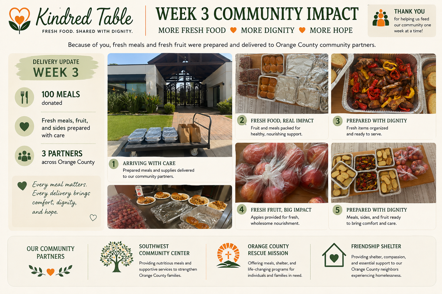 Kindred Table:Fresh Food Shared with Dignity (scroll photos) campaign photo, 4 of 6