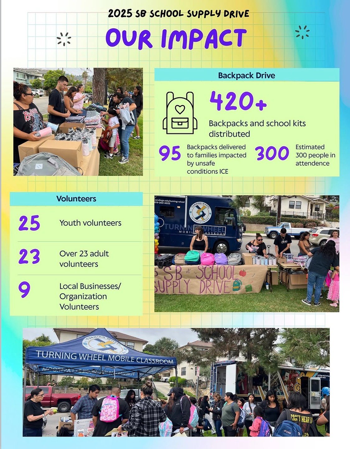 Empower Santa Barbara Youth: 2026 SB School Supply Drive campaign photo, 7 of 7