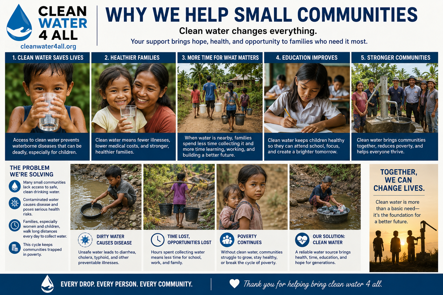 Clean Water 4 All campaign photo, 2 of 7
