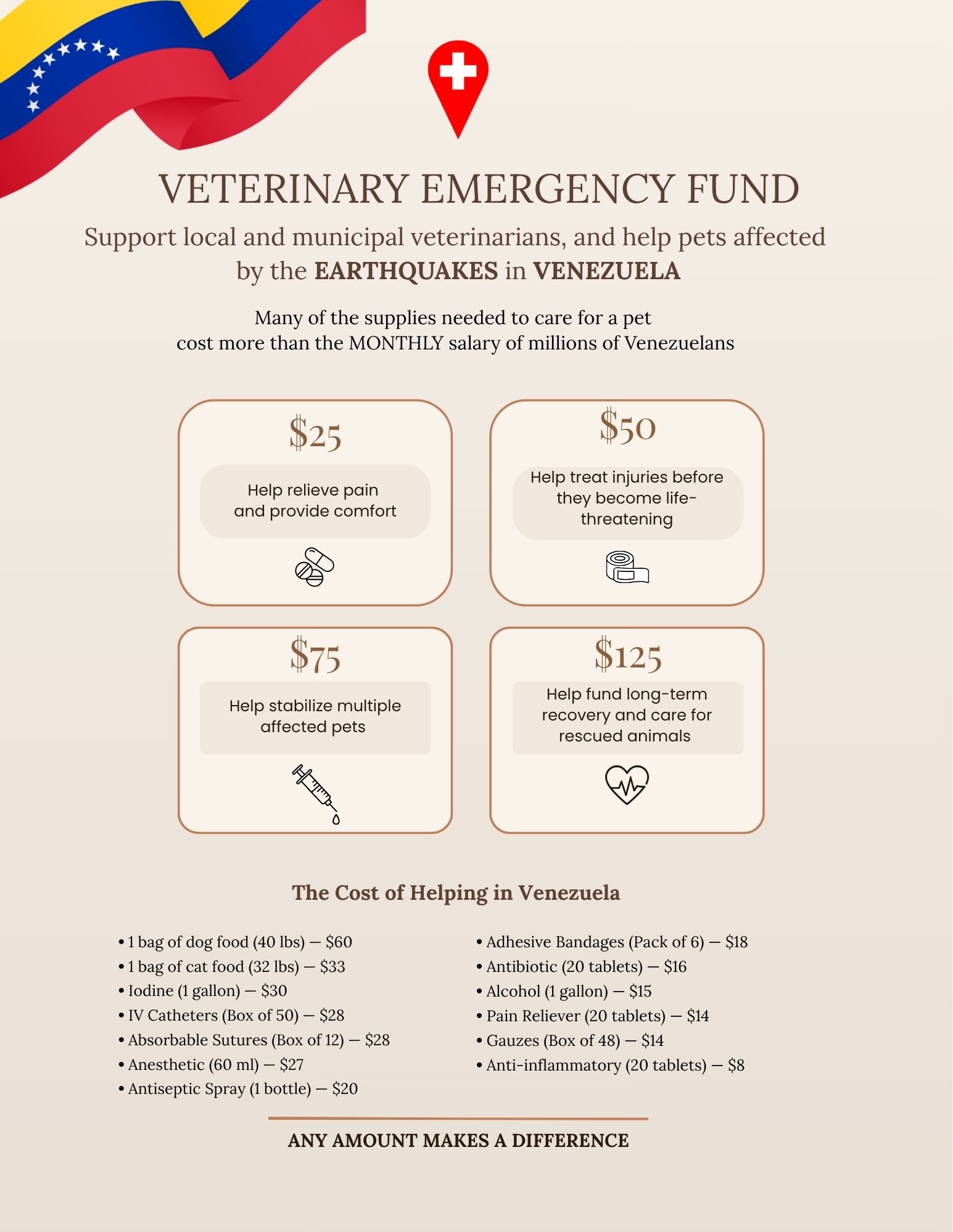 Cuidar nos une - Fondo de Atención Veterinaria Venezuela campaign photo, 7 of 8