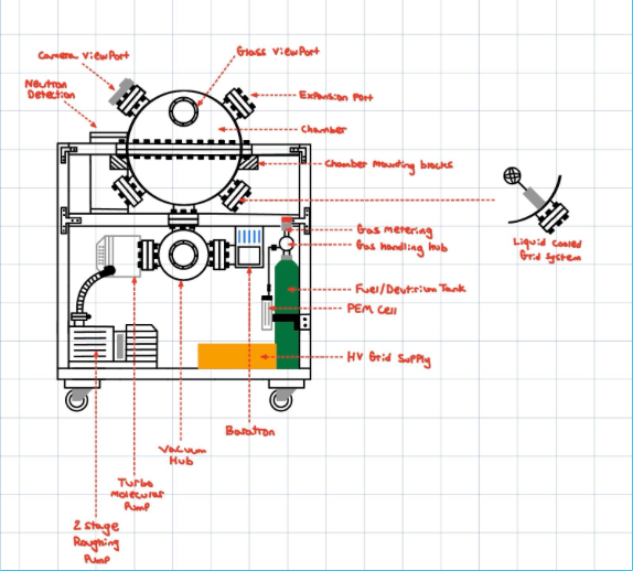 Fueling the Future: Student Fusion Reactor Project campaign photo, 2 of 8