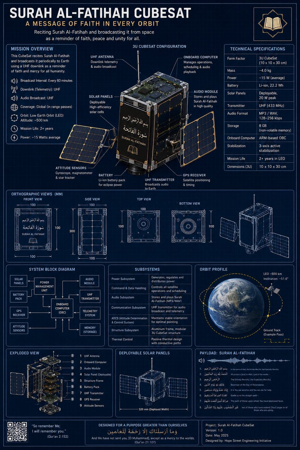 To Launch a Satellite that recites Surah Fatihah campaign photo, 2 of 7