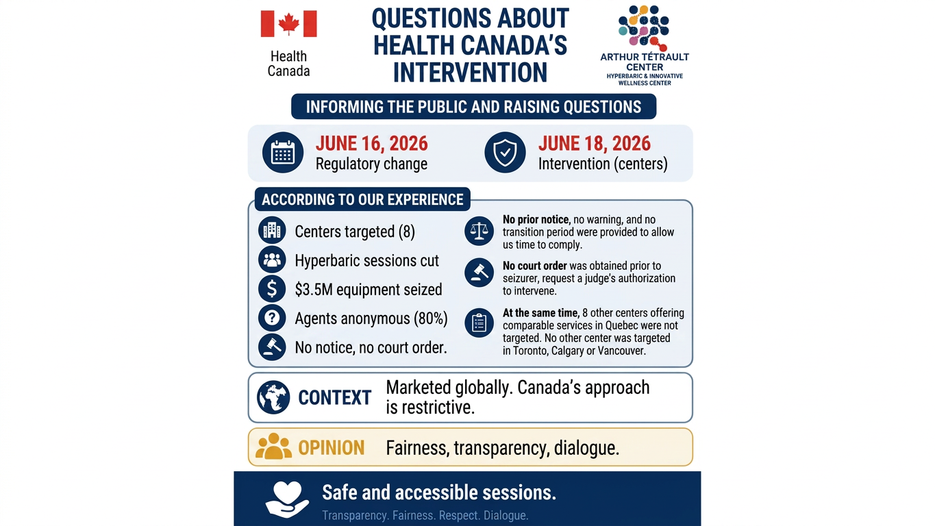 Nos centres hyperbares : Le droit au choix et à l'équité campaign photo, 2 of 6