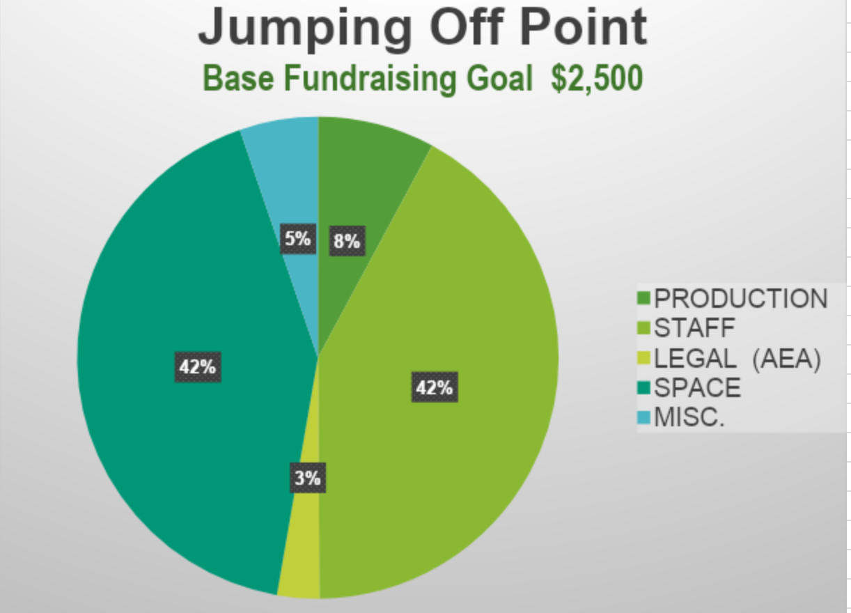 Support 'Jumping Off Point' at LimeFest campaign photo, 2 of 5