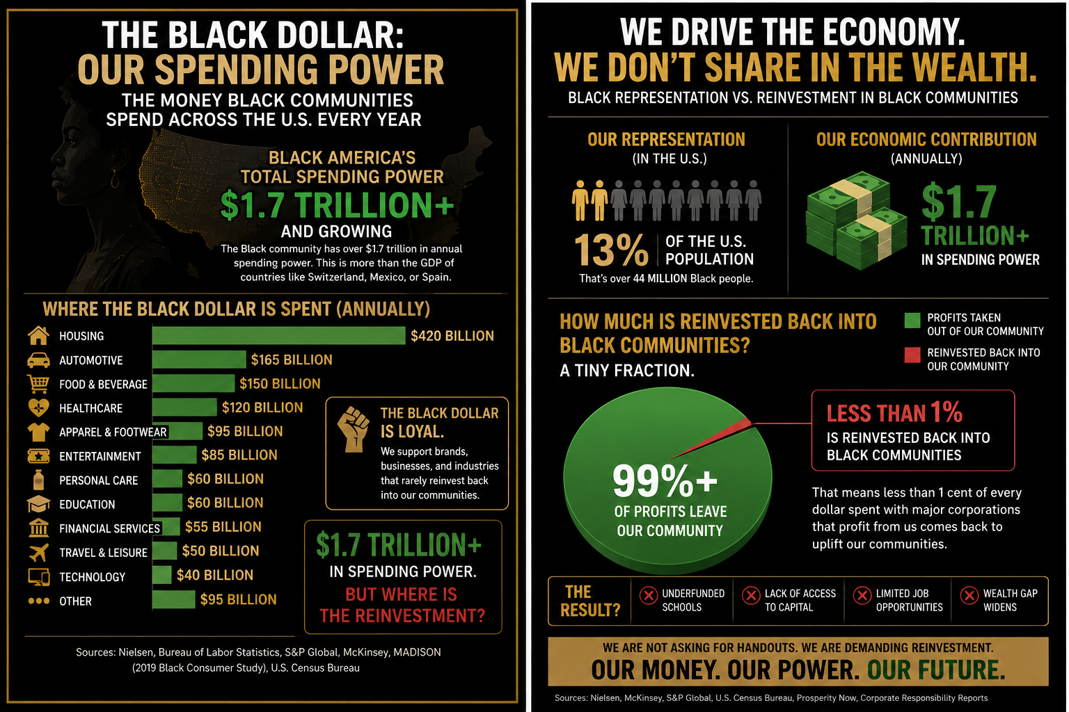 Build Black Futures with Dopebooks Press campaign photo, 7 of 8