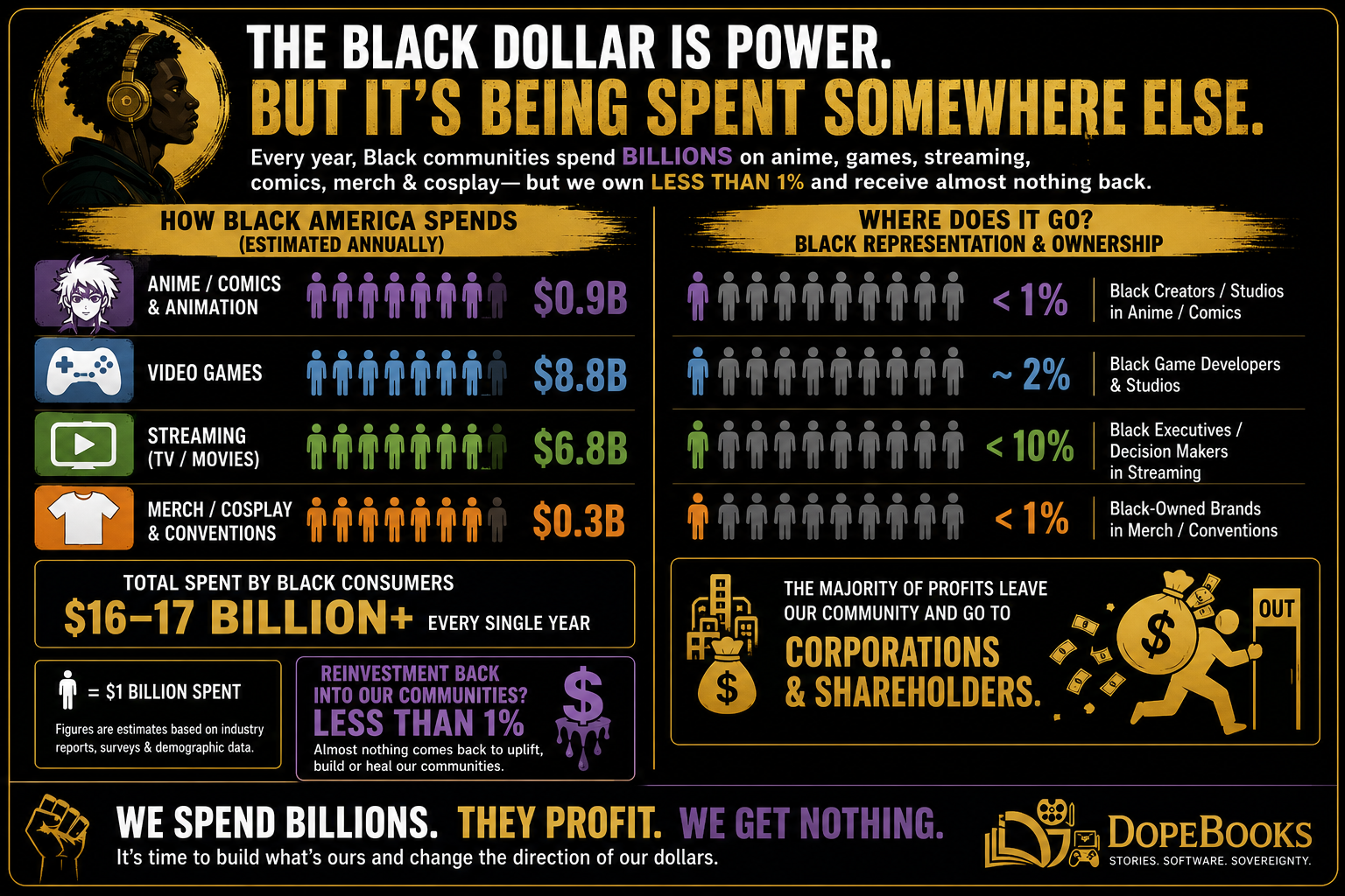 Build Black Futures with Dopebooks Press campaign photo, 2 of 8