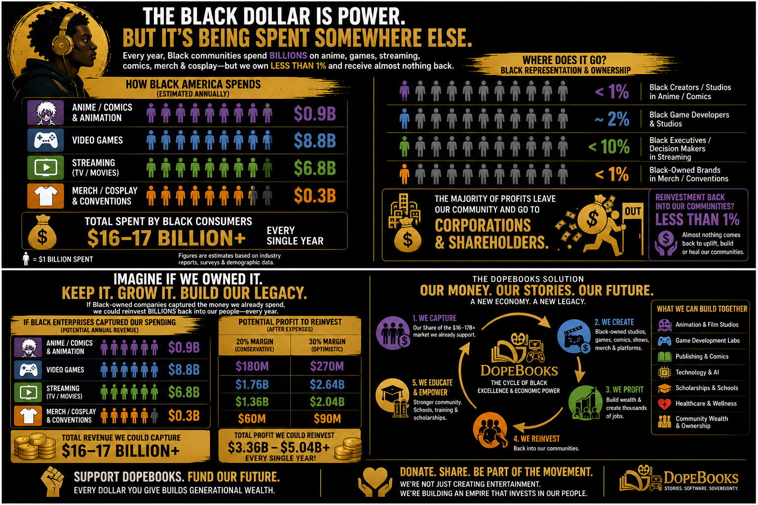 Build Black Futures with Dopebooks Press campaign photo, 4 of 8