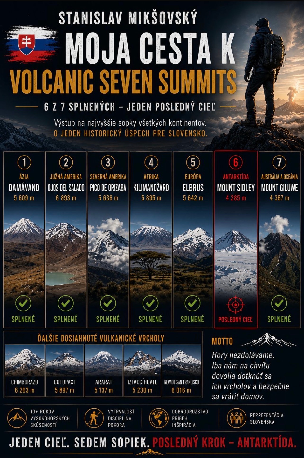 Support Slovakia's First Antarctic Summit campaign photo, 5 of 8
