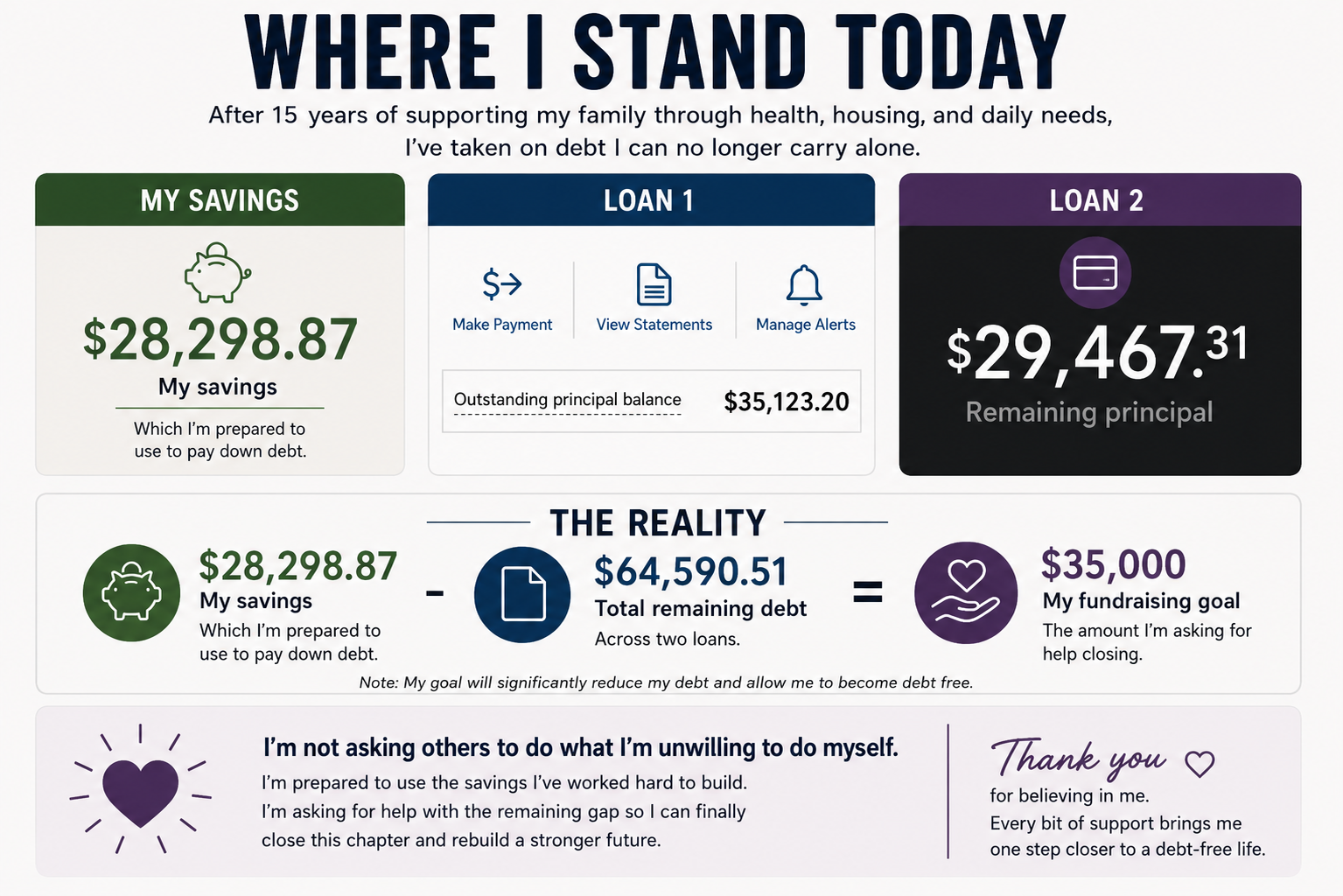 Closing the Gap: Help Me Overcome Debt from Family Support campaign photo, 2 of 7