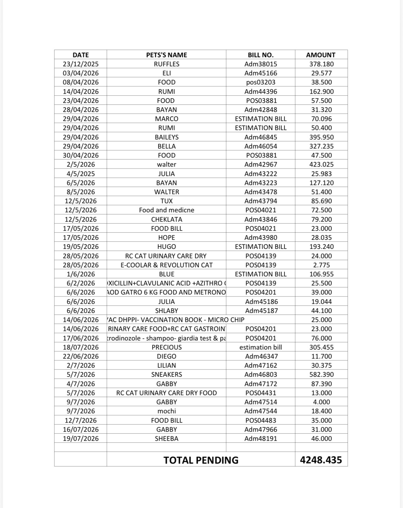 HELP iCARE PAY OVERDUE MEDICAL BILLS campaign photo, 2 of 12
