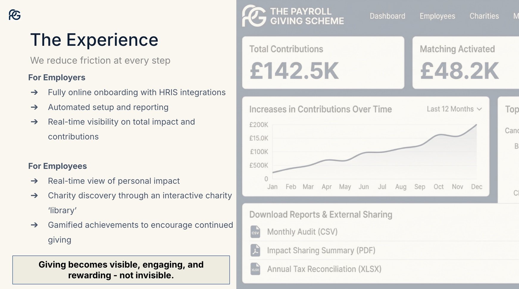 Unlock an extra £1m in charitable donations through payroll campaign photo, 4 of 6
