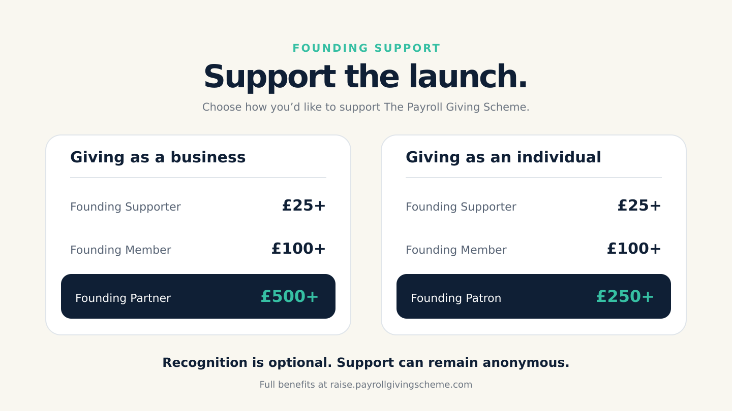 Help unlock an extra £1m for charity through payroll campaign photo, 4 of 6