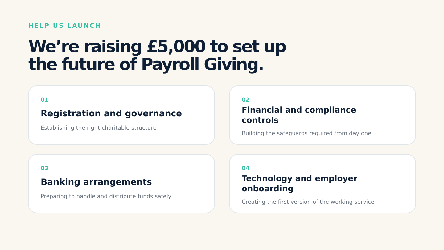 Help unlock an extra £1m for charity through payroll campaign photo, 2 of 6