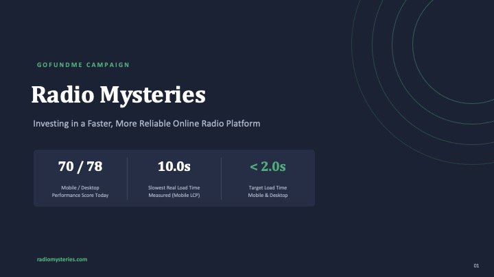 Help Optimize My Website for Launch campaign photo, 7 of 8