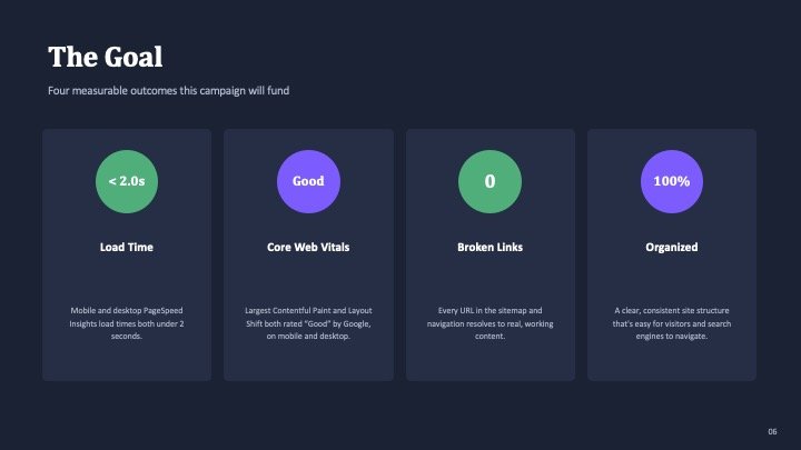 Help Optimize My Website for Launch campaign photo, 2 of 8