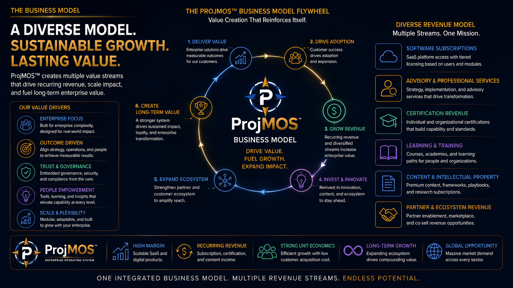 Help Douglas Launch ProjMOS LLC campaign photo, 2 of 8