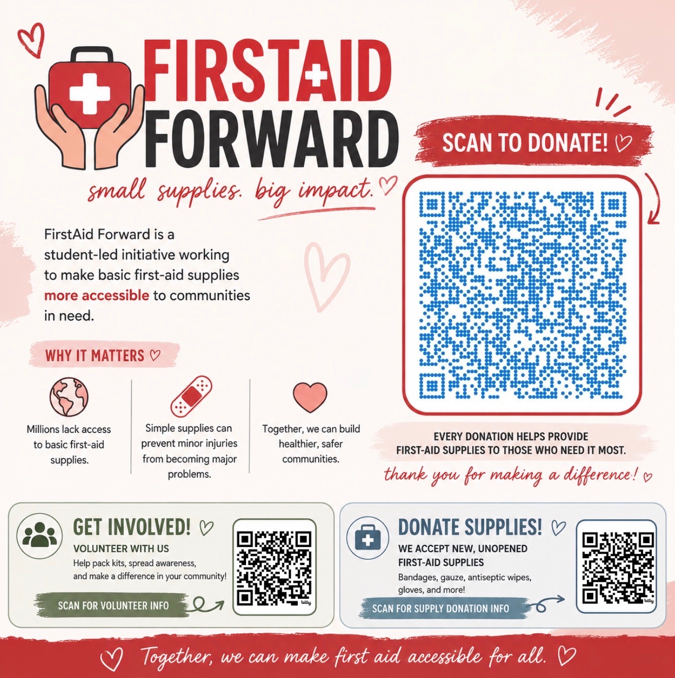 Build More Kits With FirstAid Forward campaign photo, 2 of 8