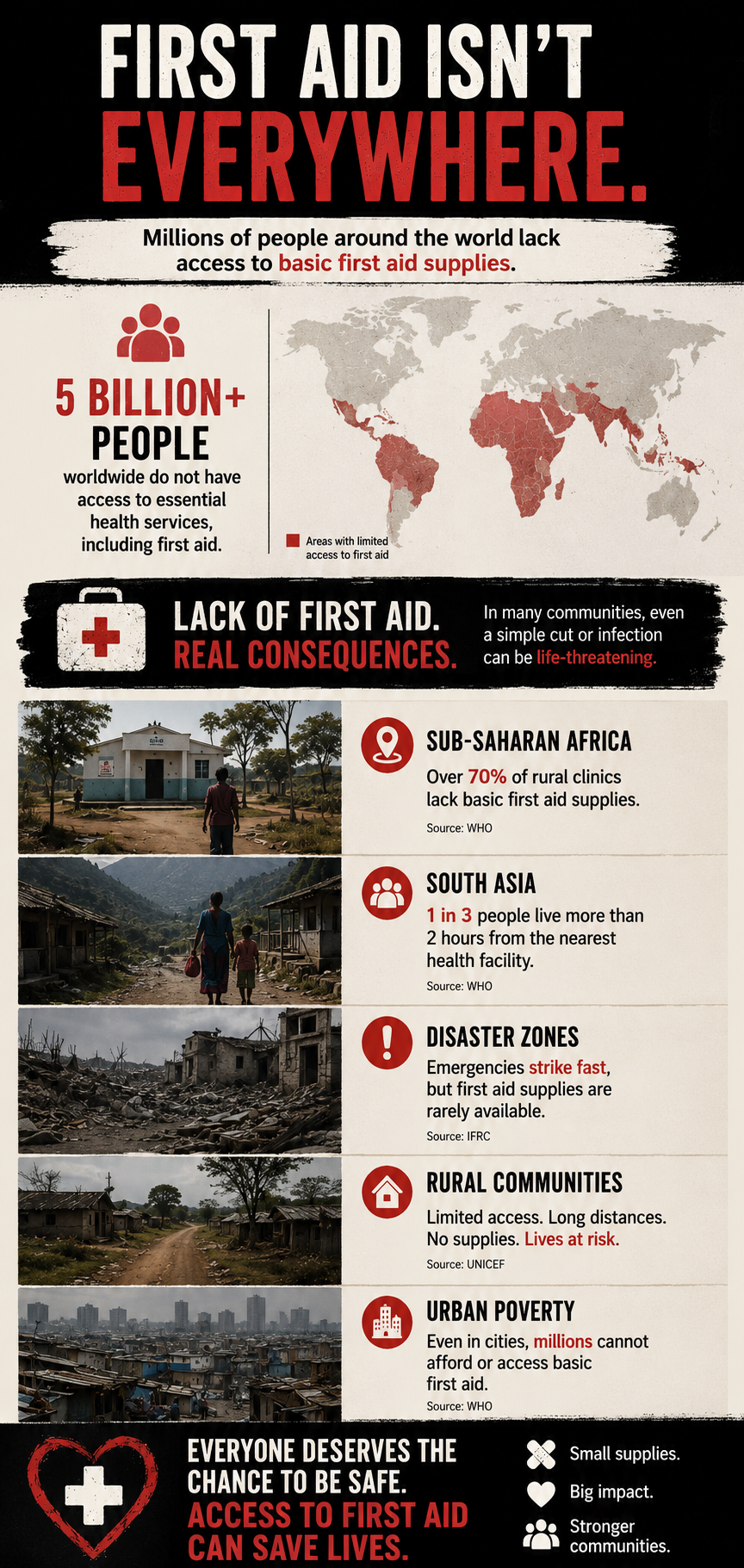 Build More Kits With FirstAid Forward campaign photo, 5 of 8