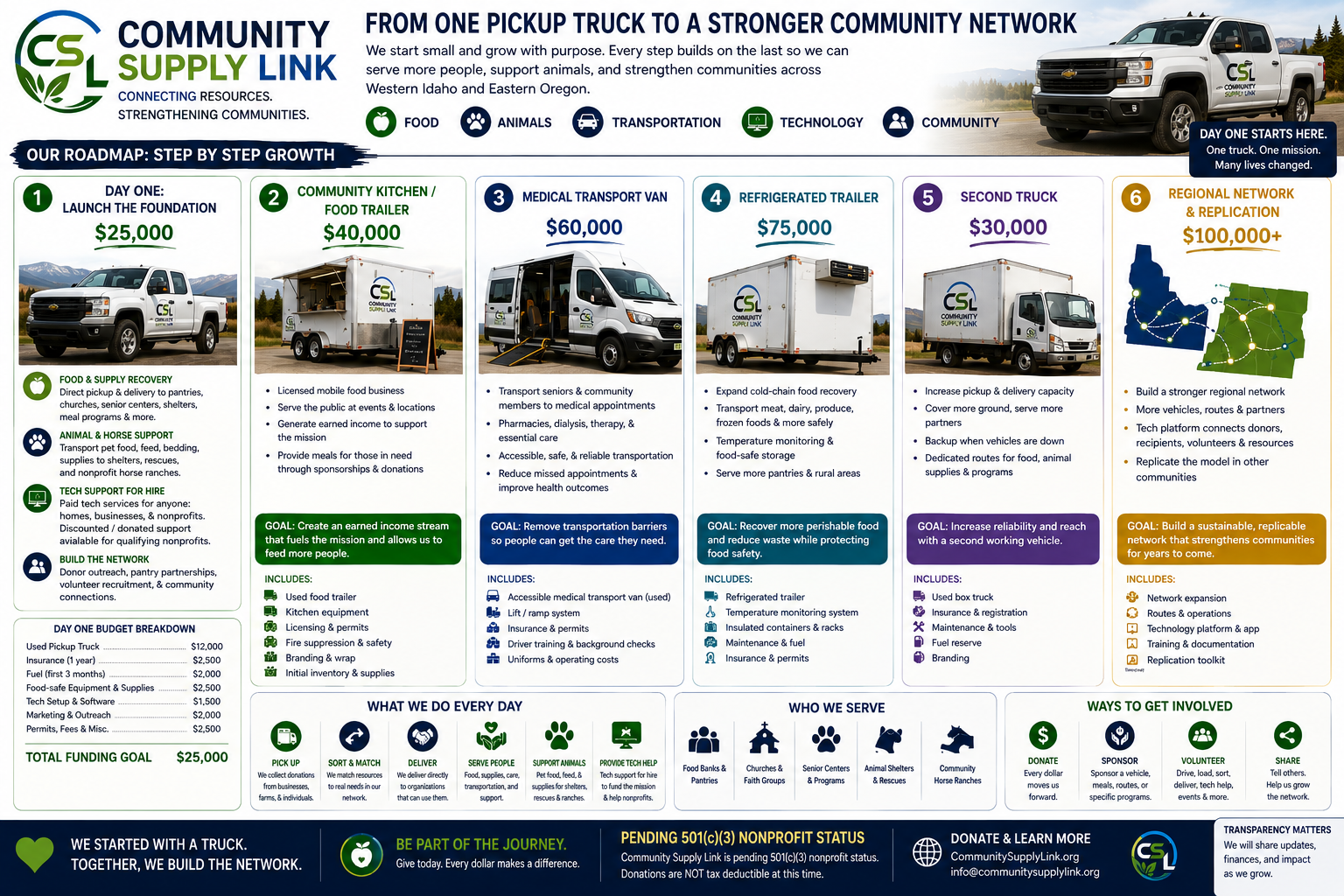 Building a Lifeline for Western Idaho and Eastern Oregon campaign photo, 4 of 6