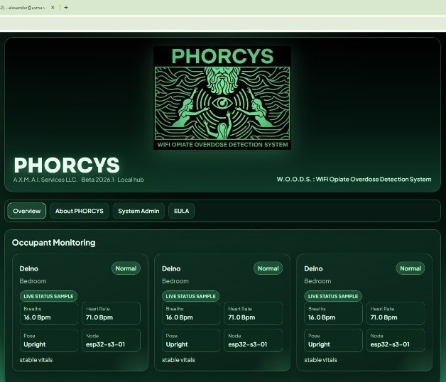 PHORCYS: Developing Camera-Free Overdose Detection campaign photo, 6 of 7