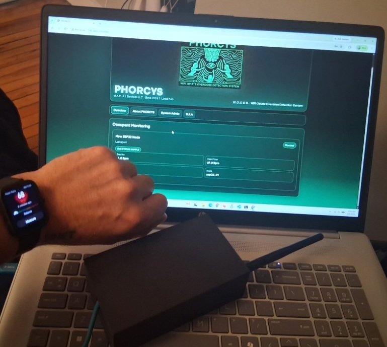 PHORCYS: Developing Camera-Free Overdose Detection campaign photo, 2 of 7