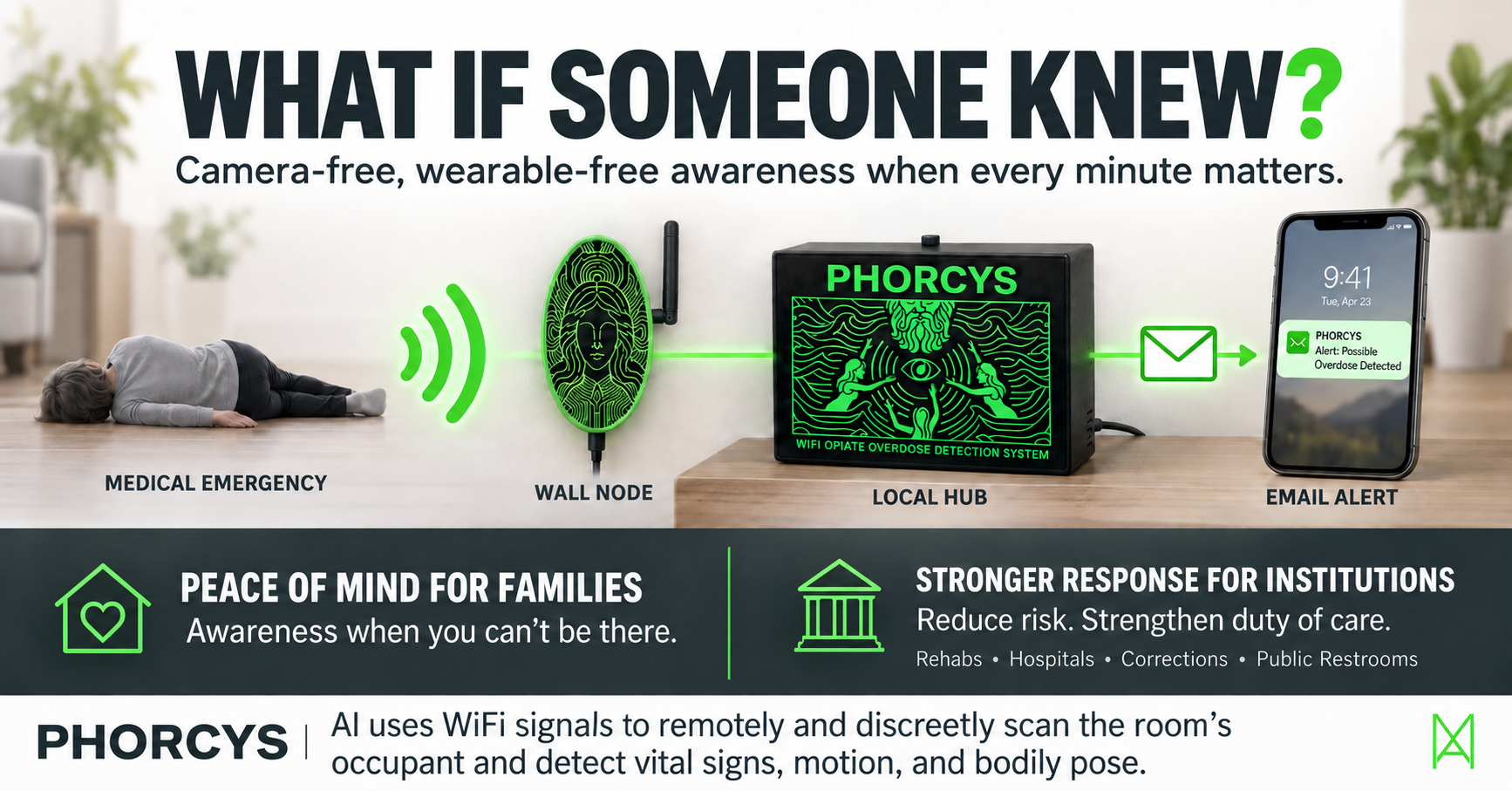 PHORCYS: Medical Emergency Detection Tech campaign photo, 2 of 7