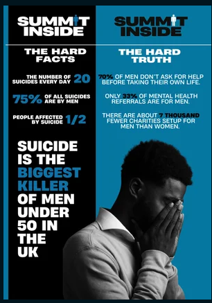 Summit Inside Charity - Mens Mental Health & Suicide campaign photo, 4 of 8