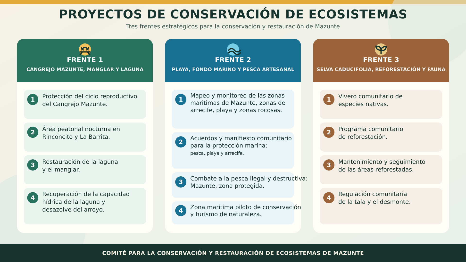 Conservación y Restauración de los Ecosistemas de Mazunte campaign photo, 2 of 5