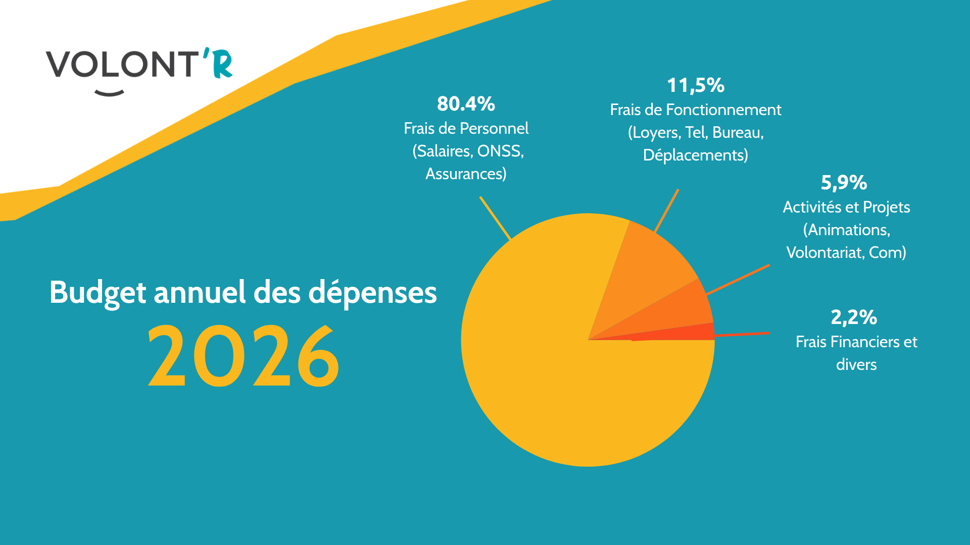 1 don, 15 000 raisons d'éclairer le quotidien des patient·es campaign photo, 5 of 9