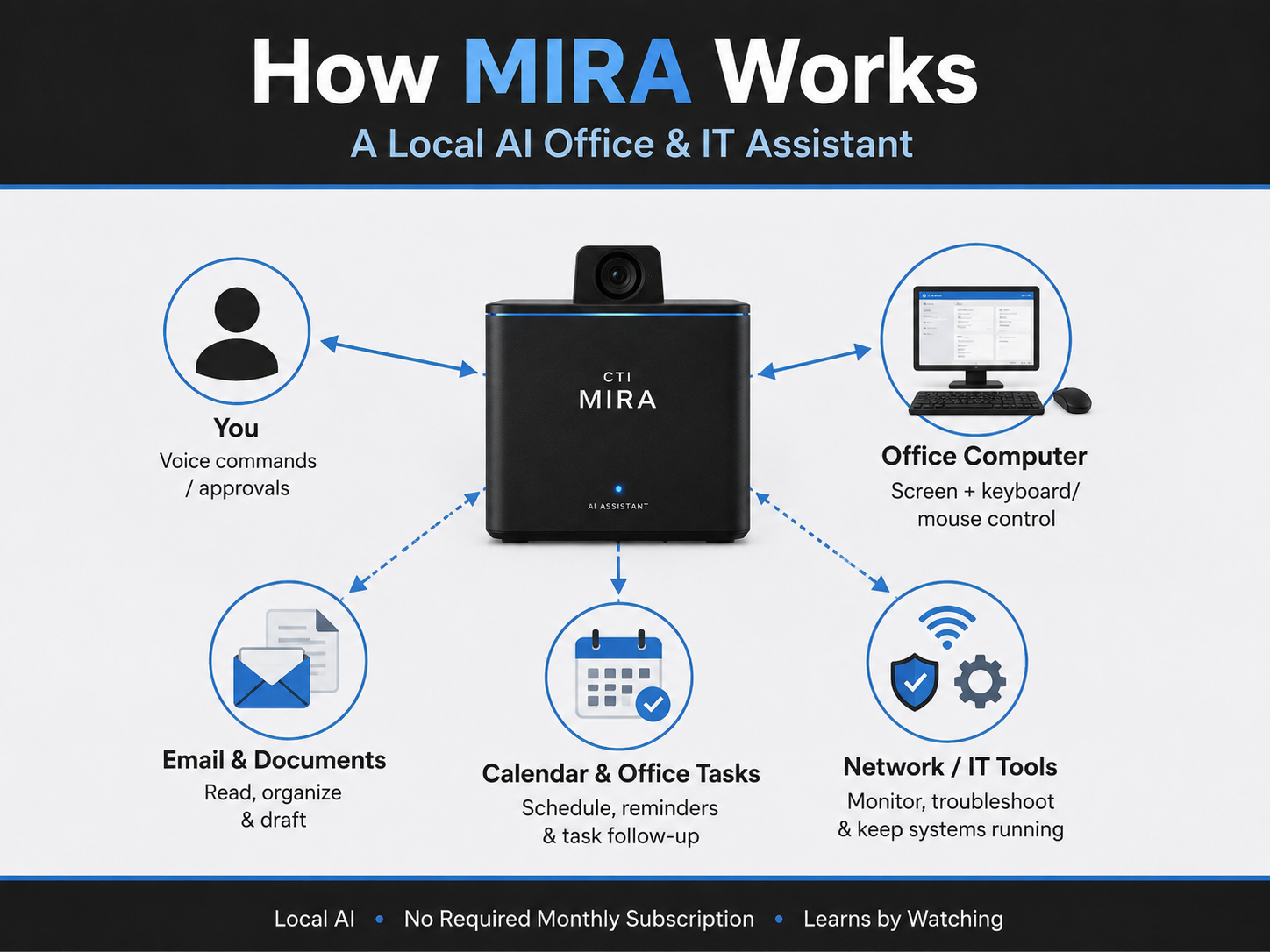 Help Richard Build the First MIRA Prototype campaign photo, 6 of 7