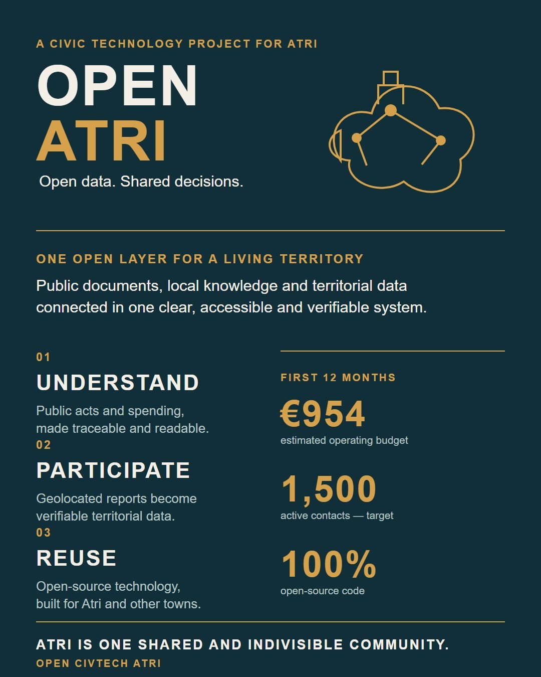 OpenCivTech Infrastruttura aperta civica e tecnologica campaign photo, 6 of 7