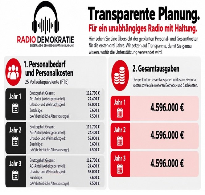 Unterstützen Sie den Aufbau von Radio Demokratie e.G (i. G) campaign photo, 2 of 6